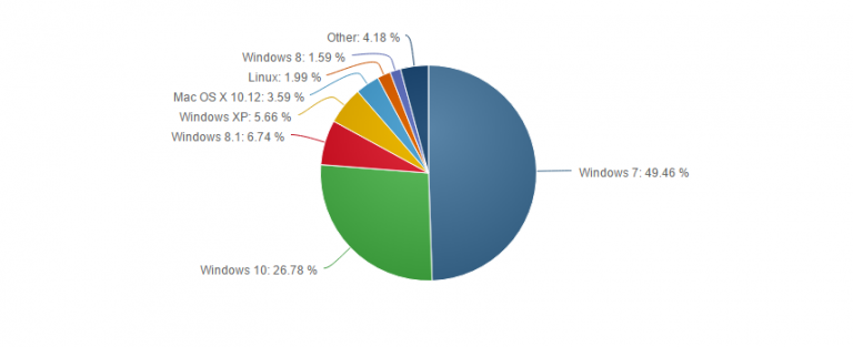 apple mac server market share